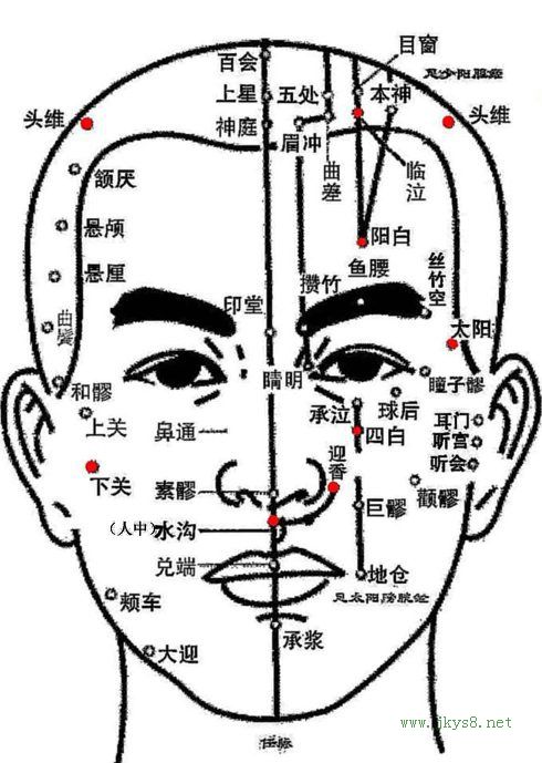 比吃藥更管用的34個(gè)穴位