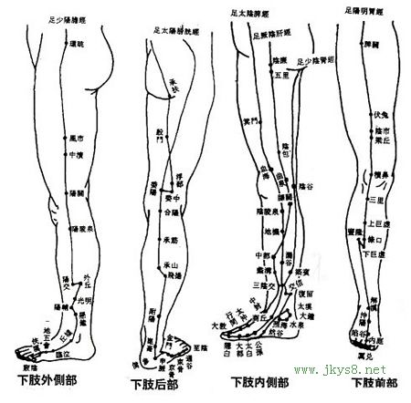 比吃藥更管用的34個(gè)穴位