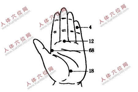 堅持手腳穴位按摩可治好過敏性腸炎