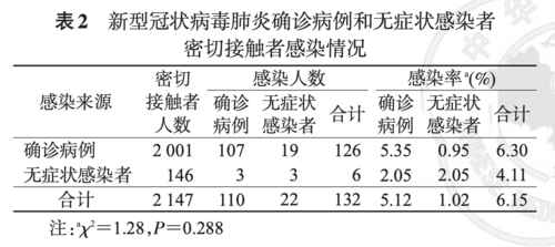 無癥狀感染者和確診病例的區(qū)別感染性疾病多久可以查出來