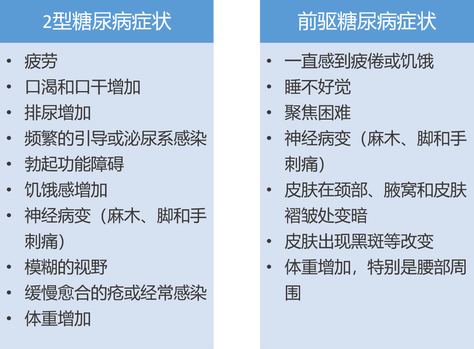 糖尿病早期最明顯的癥狀糖尿病早期10個癥狀