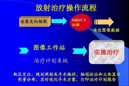 放射治療的副作用,放射治療的副作用包括哪些