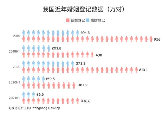 中國(guó)北京離婚率全國(guó)第一？中國(guó)離婚率排名前十的省區(qū)