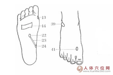 堅(jiān)持手腳穴位按摩治哮喘常有顯效