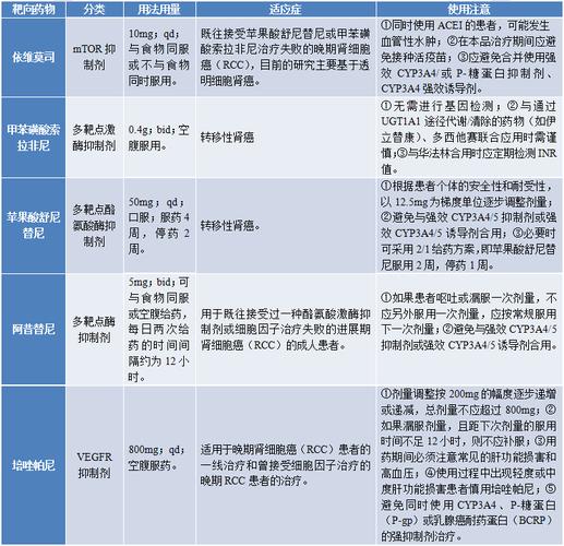 蛋白大分子靶向藥的副作用