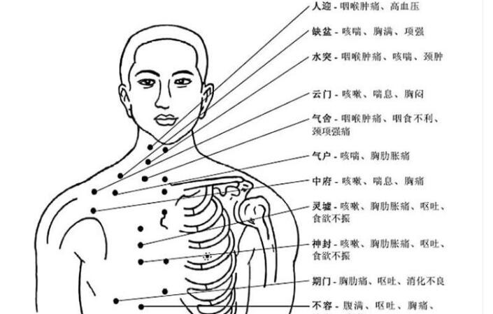 最省錢的養(yǎng)生方法，你不會，美容院經(jīng)理教你找穴位