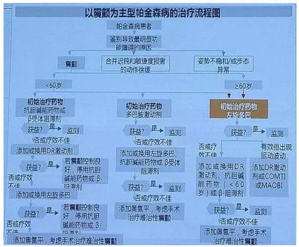 帕金森藥物哪些副作用(帕金森藥物哪些副作用小一點(diǎn))