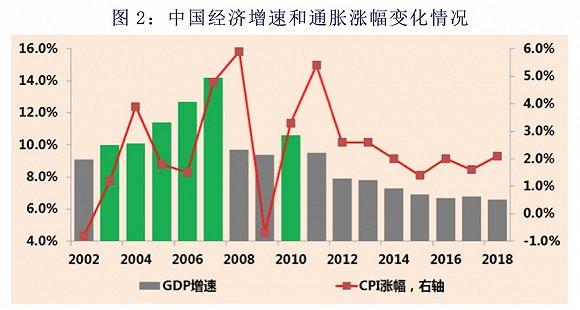 超常規(guī)寬松政策副作用_超常規(guī)政策舉措