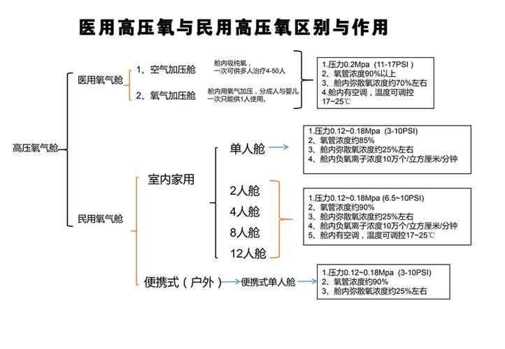 如何預(yù)防高壓氧療的副作用(如何預(yù)防高壓氧療的副作用和危害)