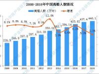 中國(guó)北京離婚率全國(guó)第一？中國(guó)離婚率排名前十的省區(qū)