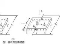 霍爾效應(yīng)中存在哪些副作用,霍爾效應(yīng)中存在哪些副作用和危害