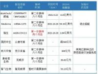 新冠疫苗有沒有副作用_新冠疫苗有什么副作用