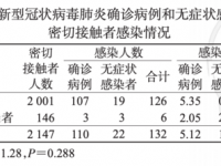 無(wú)癥狀感染者和確診病例的區(qū)別感染性疾病多久可以查出來(lái)