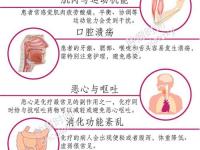 化療對腸子有什么副作用_化療對腸子有什么副作用和危害