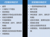 糖尿病早期最明顯的癥狀糖尿病早期10個癥狀