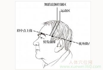 按摩頭皮，手指不再顫抖