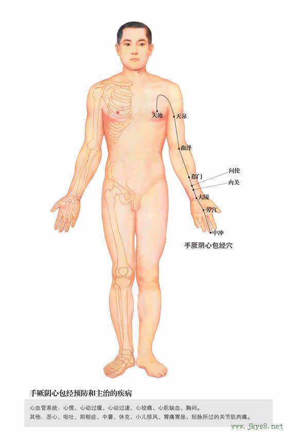 郄門(mén)穴：心包經(jīng)(圖文)