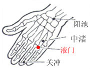 中渚穴位位置圖