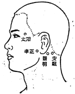 太陽(yáng)穴位置圖