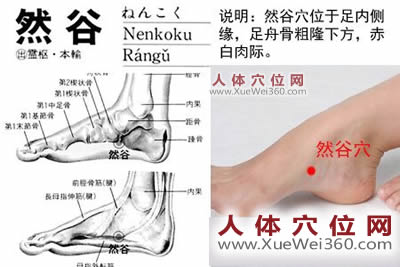 然谷穴的準(zhǔn)確位置圖