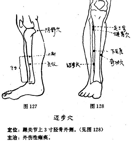 邁步穴