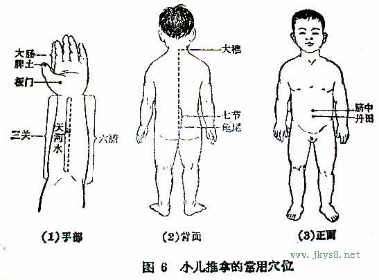 小兒推拿的常用穴位