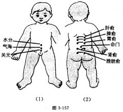 小兒命門(mén)穴位