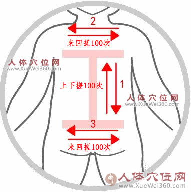 工字搓背 ---- “一穴管天下”的懶人穴、傻瓜穴