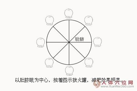 告別象腿、蘿卜腿，自己動(dòng)手來拔罐！