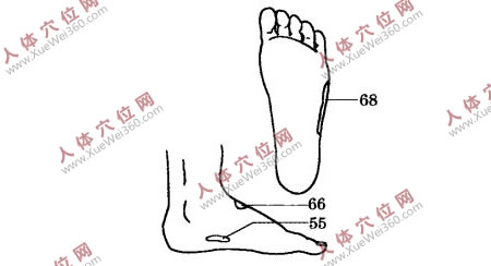 用手腳穴位按摩法治足腰痛簡(jiǎn)便有效