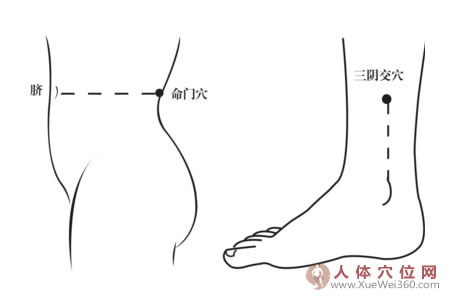 熱敷命門穴，可緩解經(jīng)期腰酸痛