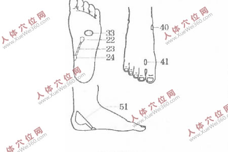 堅(jiān)持手腳空位按摩可治愈尿路感染